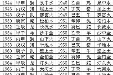 1947年五行属什么|1947五行属什么命